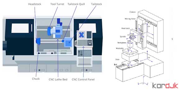 دستگاه برش CNC 