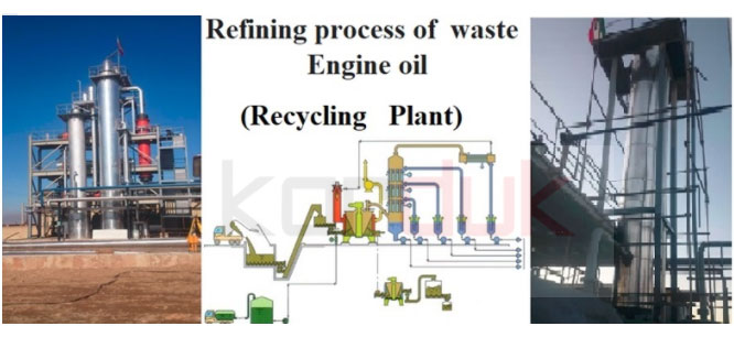 Feasibility Studies of Re-Refining Used Engine oil