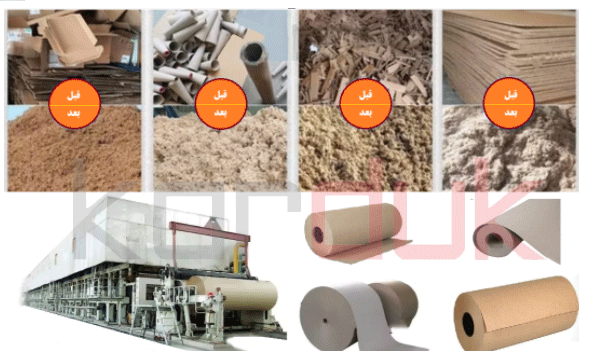 فرایند خمیر سازی کاغذ