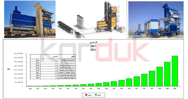 محاسبات اسفالت کامفار
