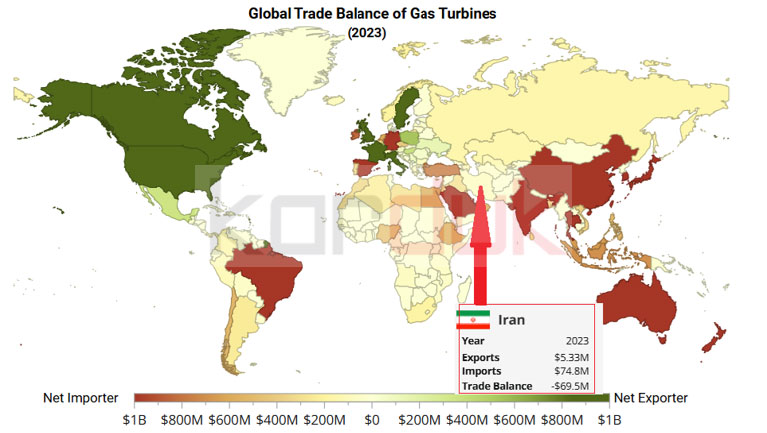 وضغیت توربین سازی ایران