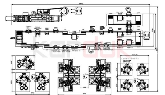 Disposable Medical Devices plan