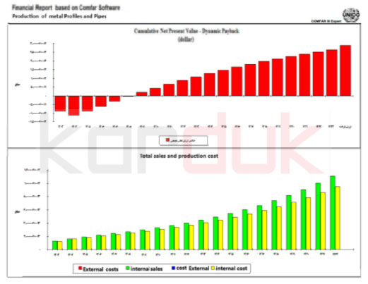 financial for metal Profiles and Pipes