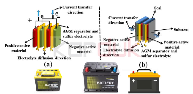 battery internal circuit