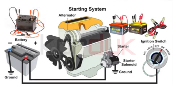 Production Vehicle batteries