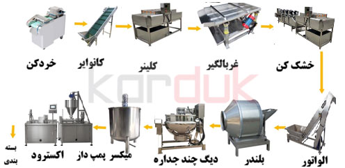 ماشین آلات تولید تنباکوی معسل