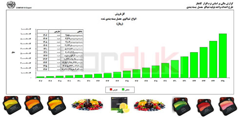 نمودار اقتصادی تولید تنباکو