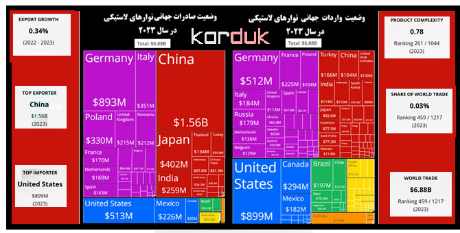 آملر تجارت رابر لاینینگ