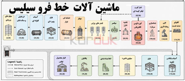 ماشین آلات فرو سیلیس