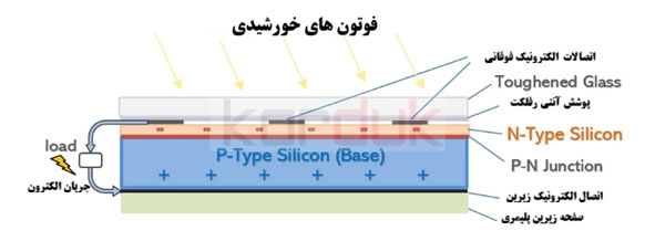 سولول های فتو ولتایی