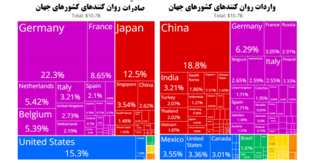 آمار روان کننده ها