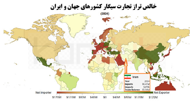 تجارت سیگار ایران