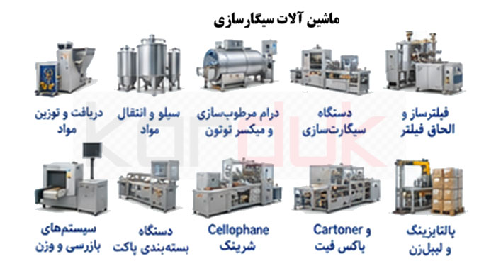 ماشین آلات سیگار سازی