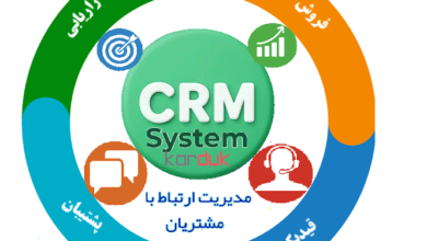 karduk -crm