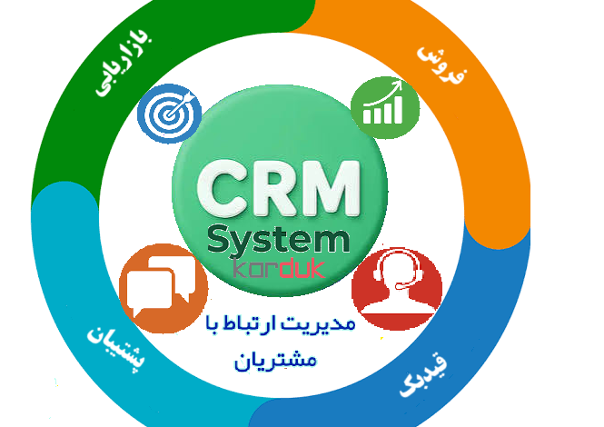 karduk -crm