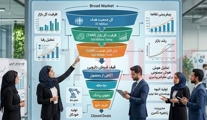 بخش بندی بازار