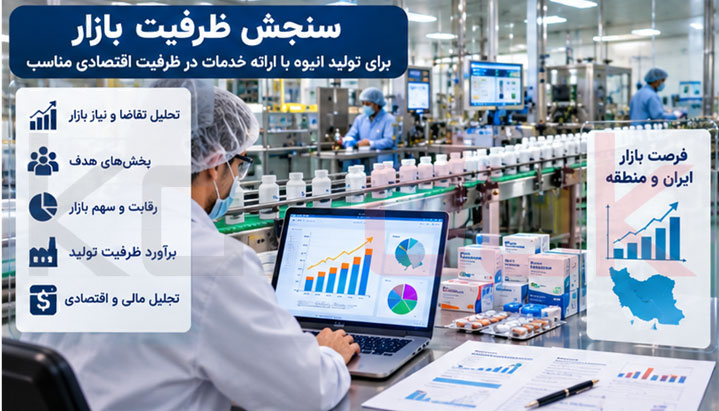 ظرفیت سنجی