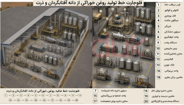 طرح توجیهی روغن کشی