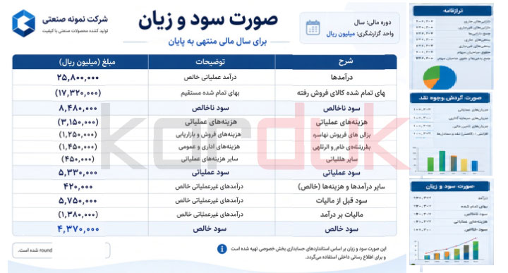 جدول سود وزیان