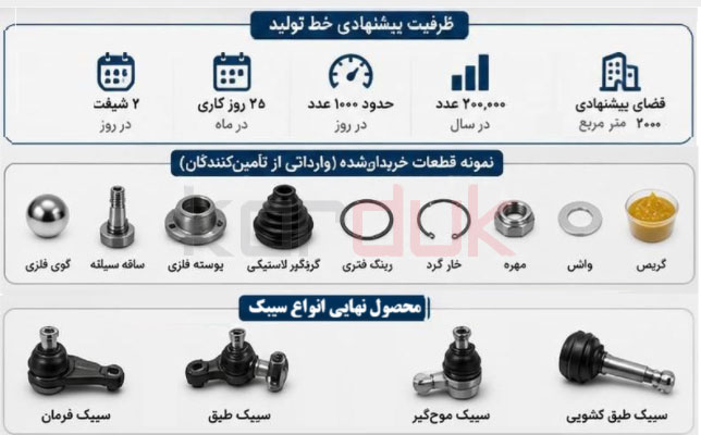 مشخصات عمومی واحد سیبک سازی