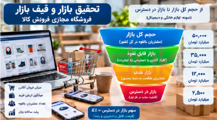پژوهش بازار خدماتی