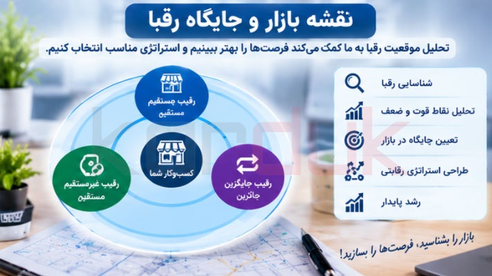 نقشه بازار در کسب و کار نوین