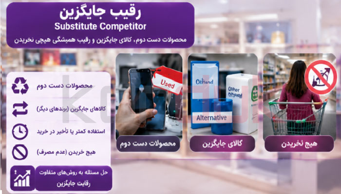 رقبای جایگزین