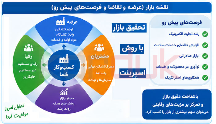 اسپرینت نفشه بازار