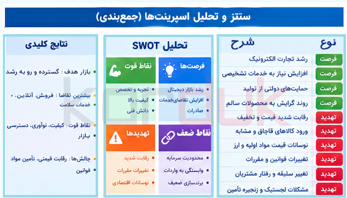 تحلیل نتایج پژوهش بازار