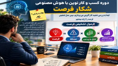 مدل مسئله یابی و تشخیص فرصت