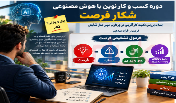 مدل مسئله یابی و تشخیص فرصت