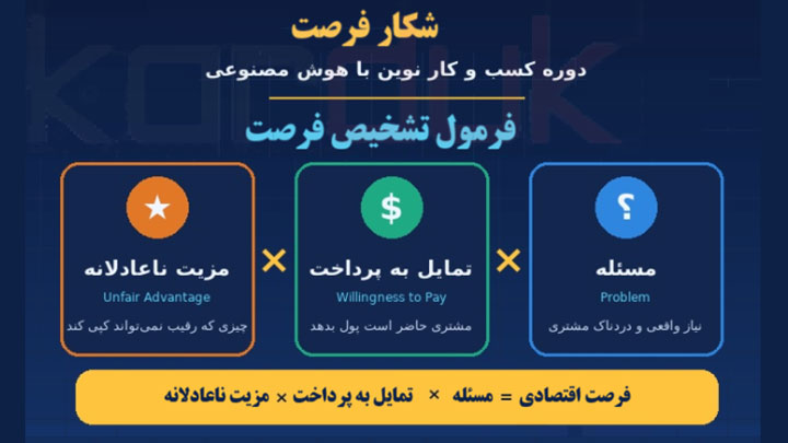 فرصت یابی